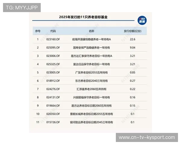保障与增值双赢？养老基金连续 8 年正收益引关注，养老基金的收益率是多少