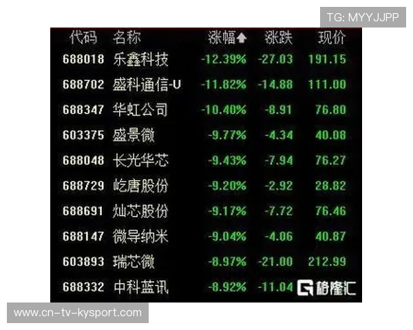 创业板重挫背后：科技板块成亡命之地？，创业板科技类股票有哪些