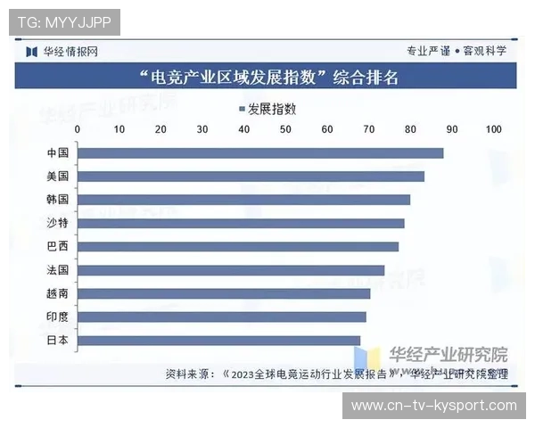 电竞产业链协同创新持续深化,电竞产业链什么意思 电竞产业链协同创新持续深化,电竞产业链什么意思