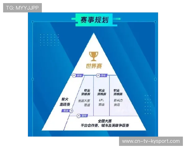 电竞赛事品牌化打造持续吸引力,电竞品牌策划 电竞赛事品牌化打造持续吸引力,电竞品牌策划
