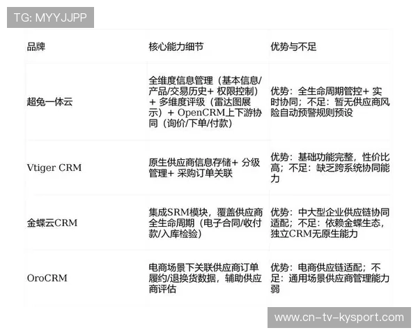执行效率与结果关联分析